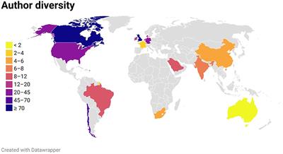 Authorship diversity in Gastroenterology-related Cochrane systematic reviews: Inequities in global representation